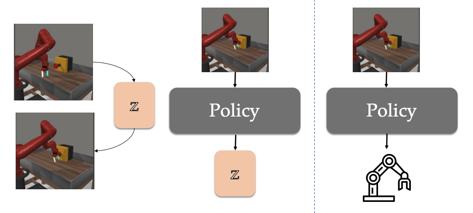 Video Model for Decision Making