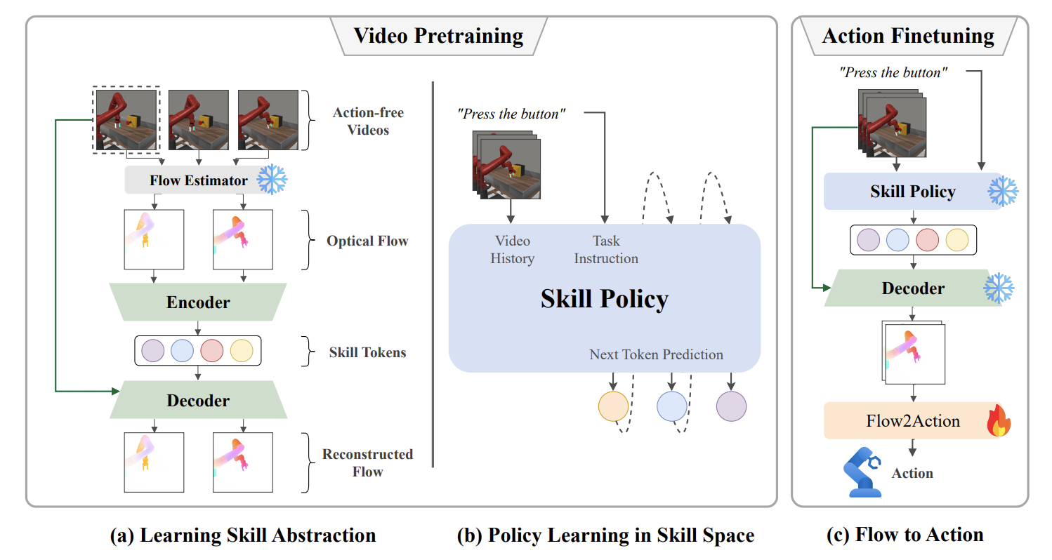 Dimensional collapse in extreme UniDA scenarios