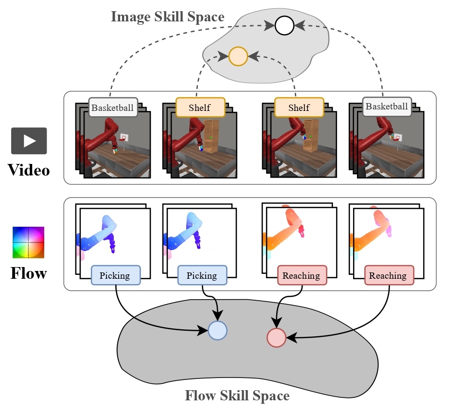 Dimensional collapse in extreme UniDA scenarios